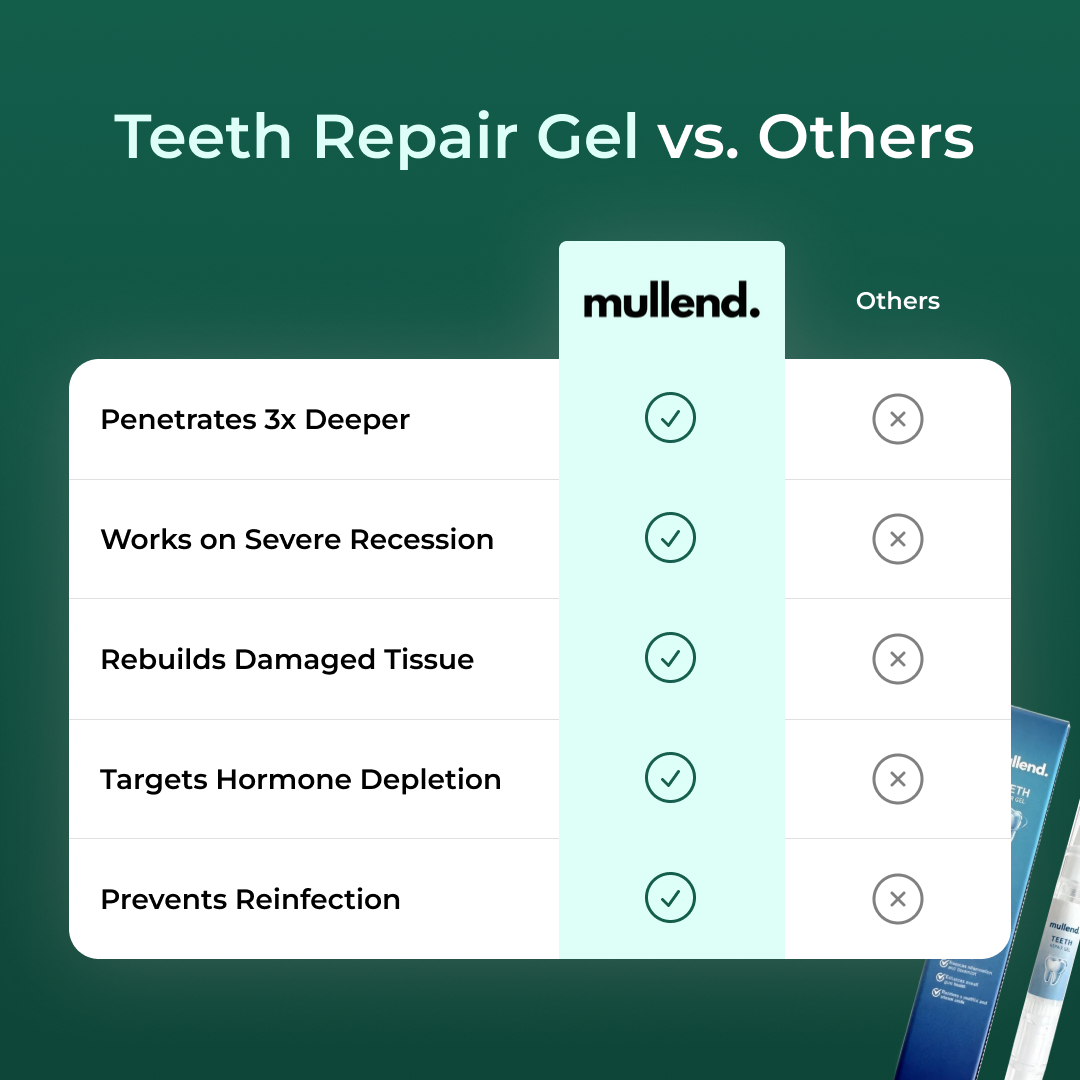 Gel reparador dental